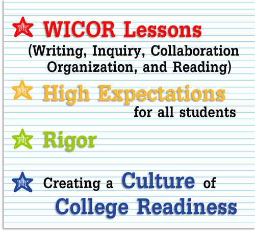 AVID WICOR Fundamentals AVID WICOR Fundamentals